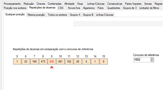 repetições