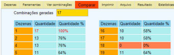 comparar2b